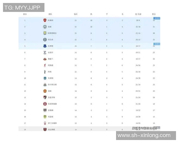 英超榜首之争：曼城反超利物浦，领跑积分榜
